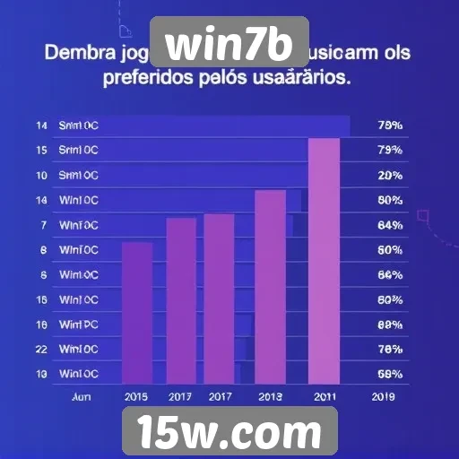 Análise da popularidade dos jogos no site win7b