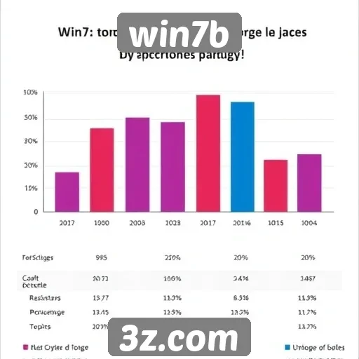 Impacto das promoções em usuários do win7b